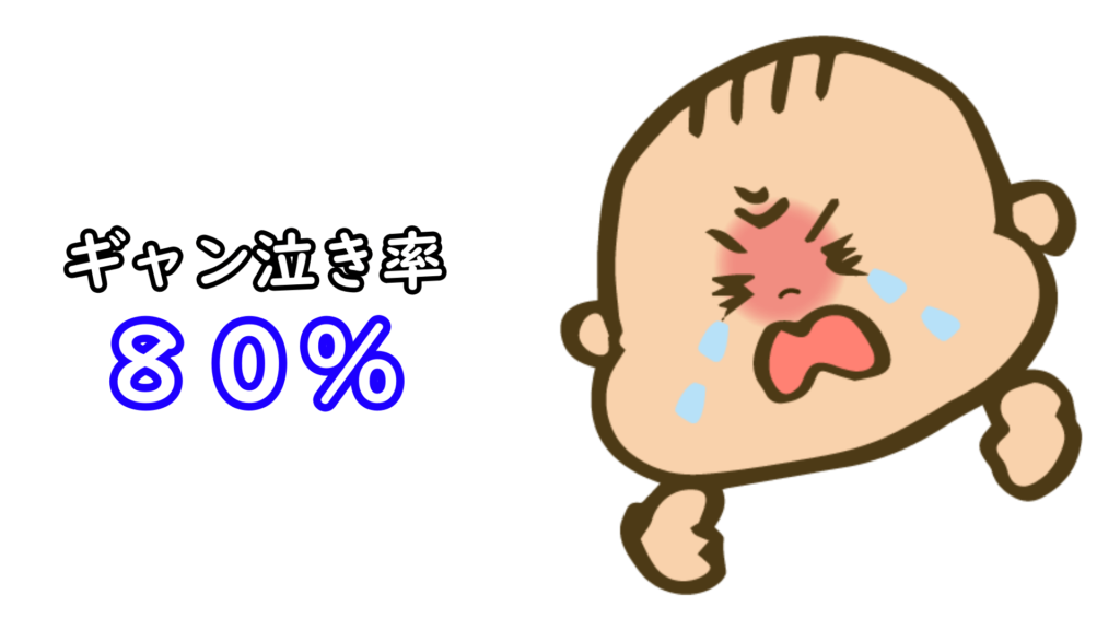 ギャン泣き８０%