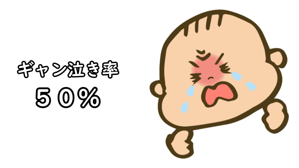 ギャン泣き５０%